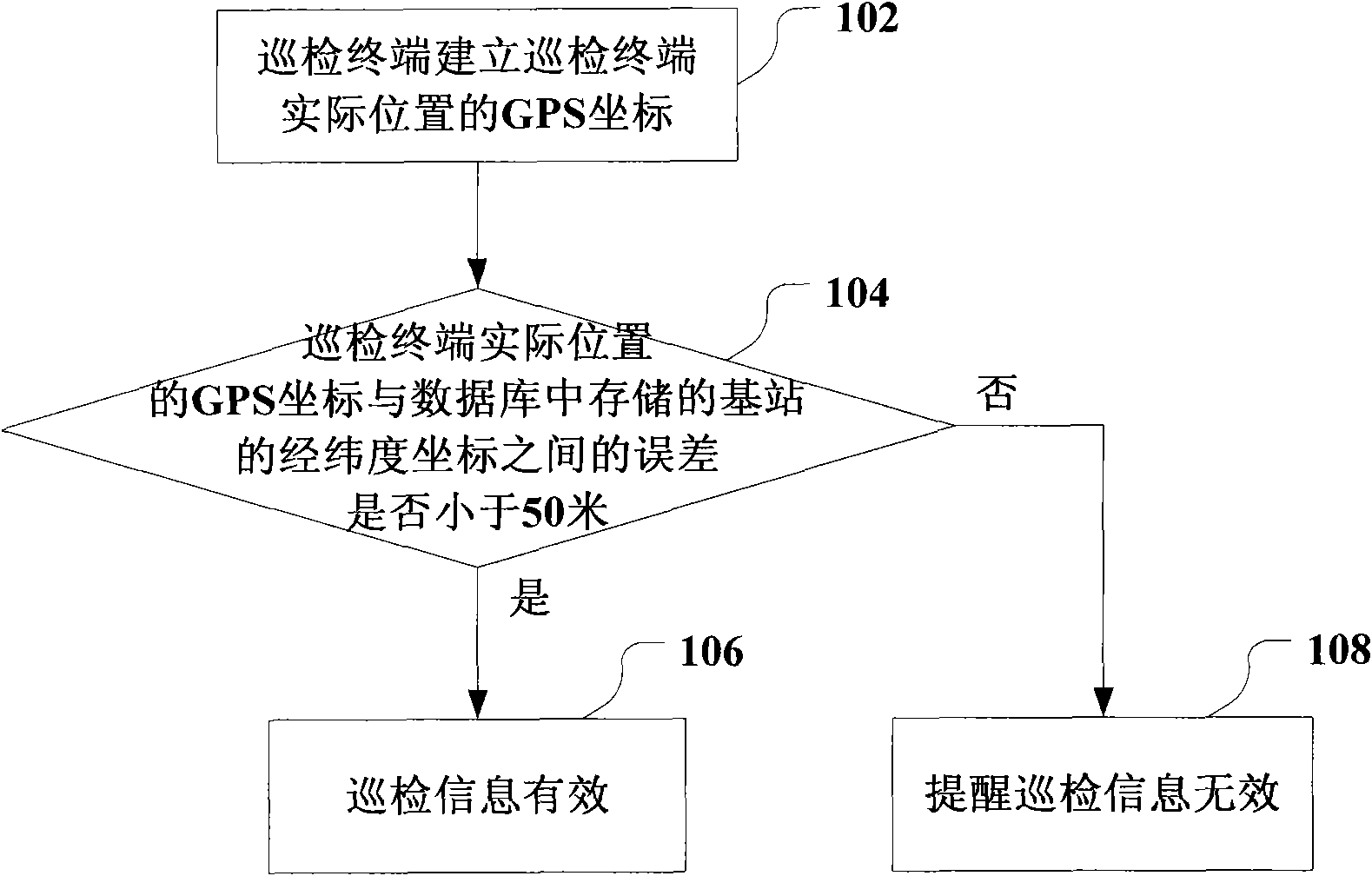 Base station patrol method and system