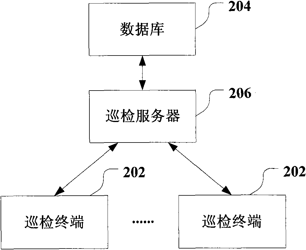 Base station patrol method and system