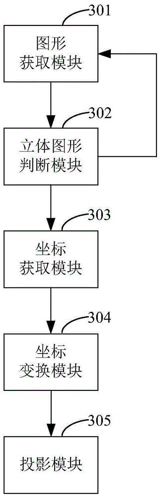 Geometrical stereoscopic graph projection device and projection method