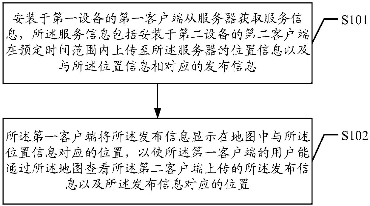 Map display method, client and server