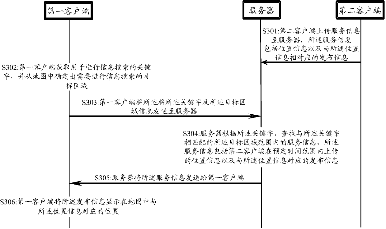 Map display method, client and server