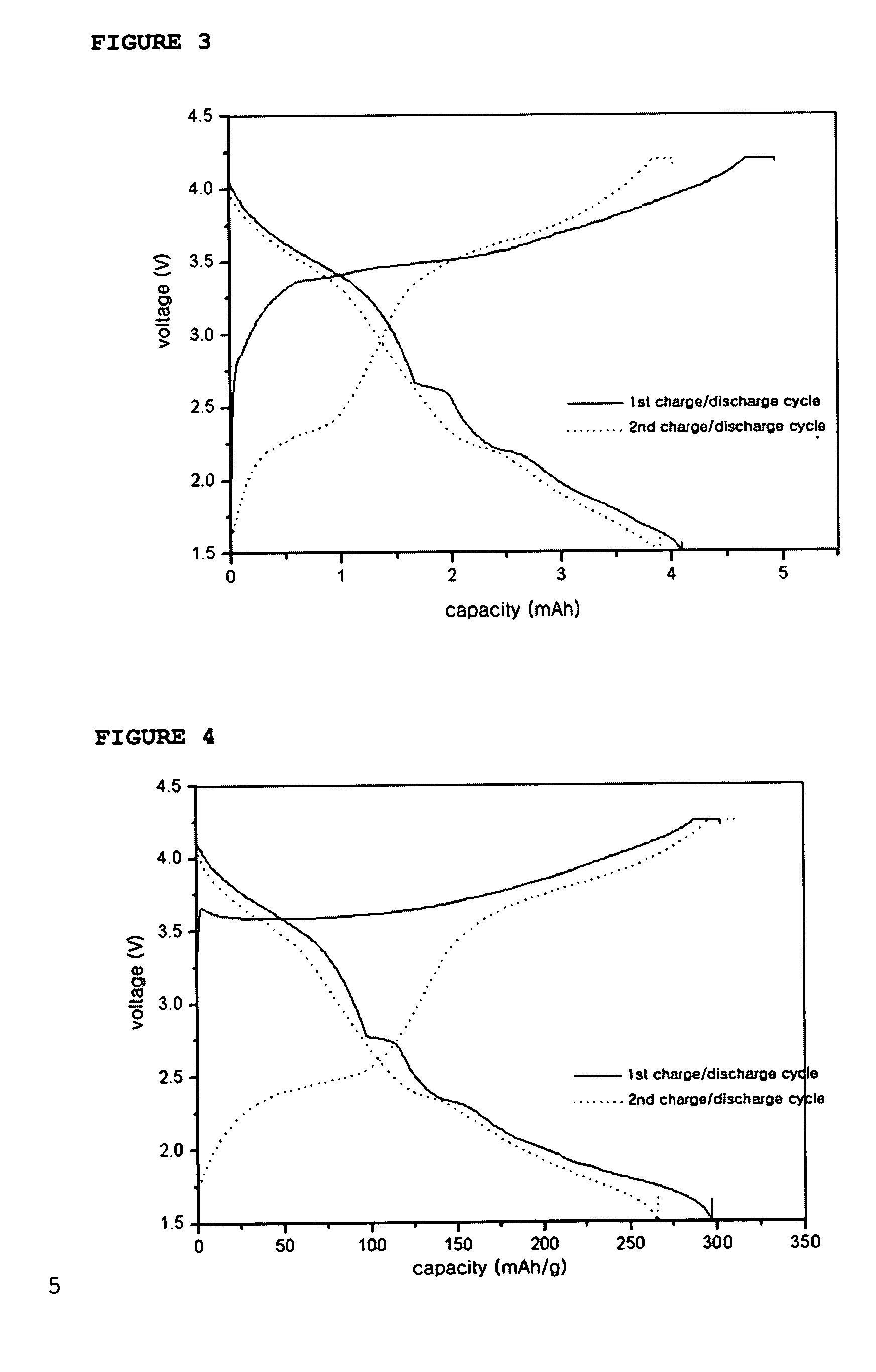 System of lithium ion battery containing material with high irreversible capacity