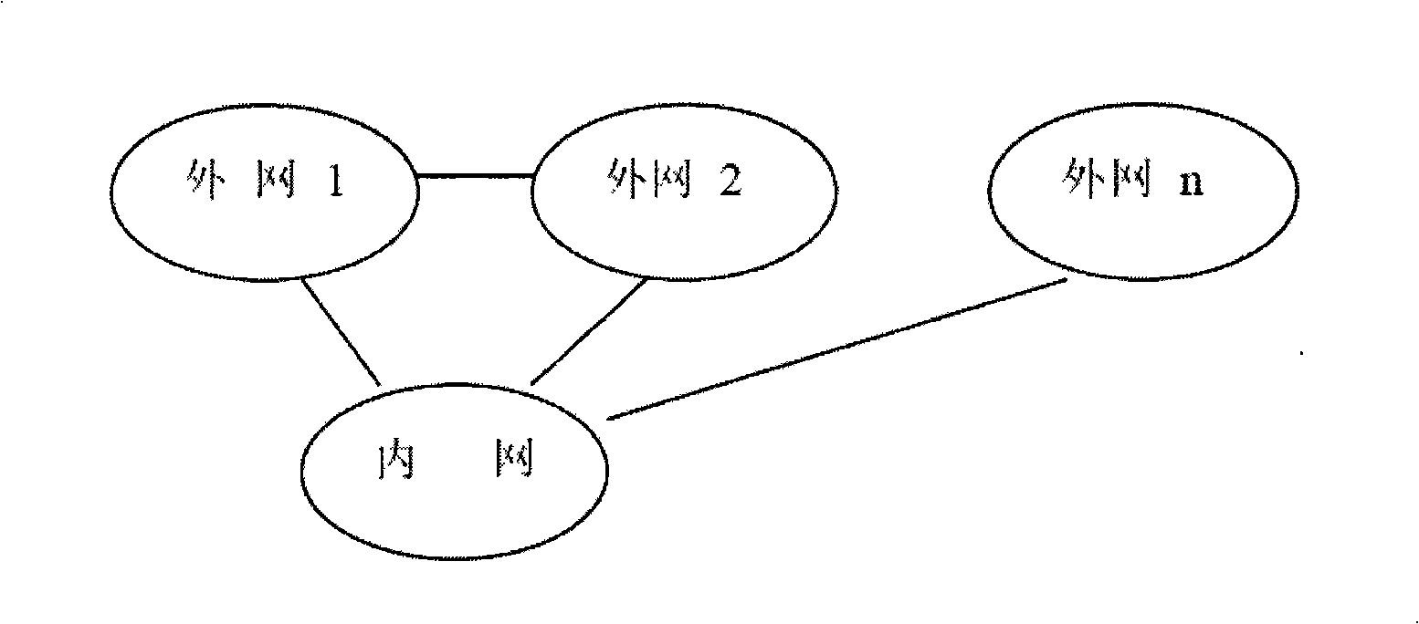 Interconnected electric network distributed current calculating method on the basis of alternation and iteration of current module