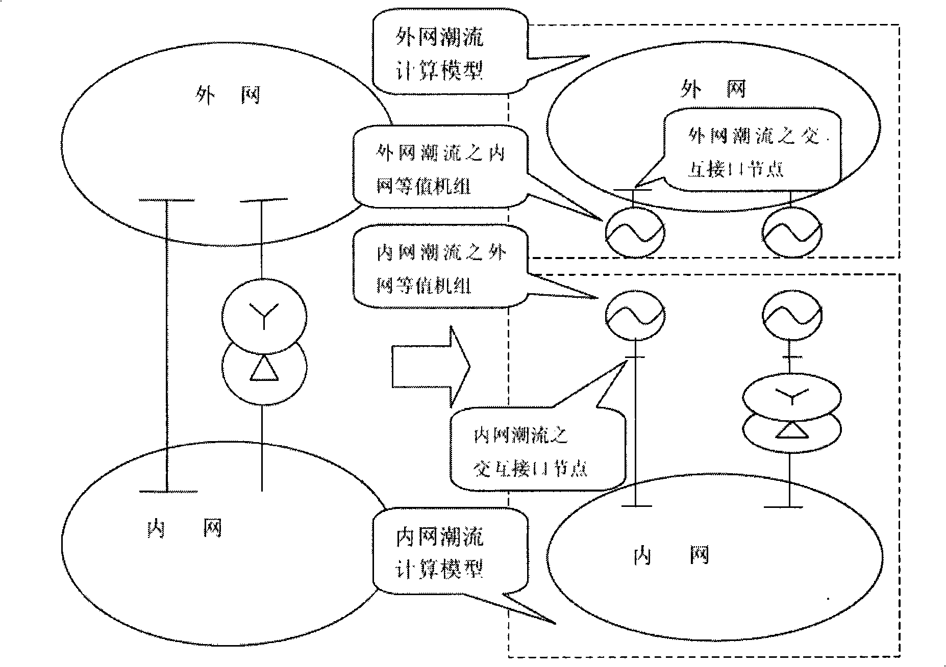 Interconnected electric network distributed current calculating method on the basis of alternation and iteration of current module