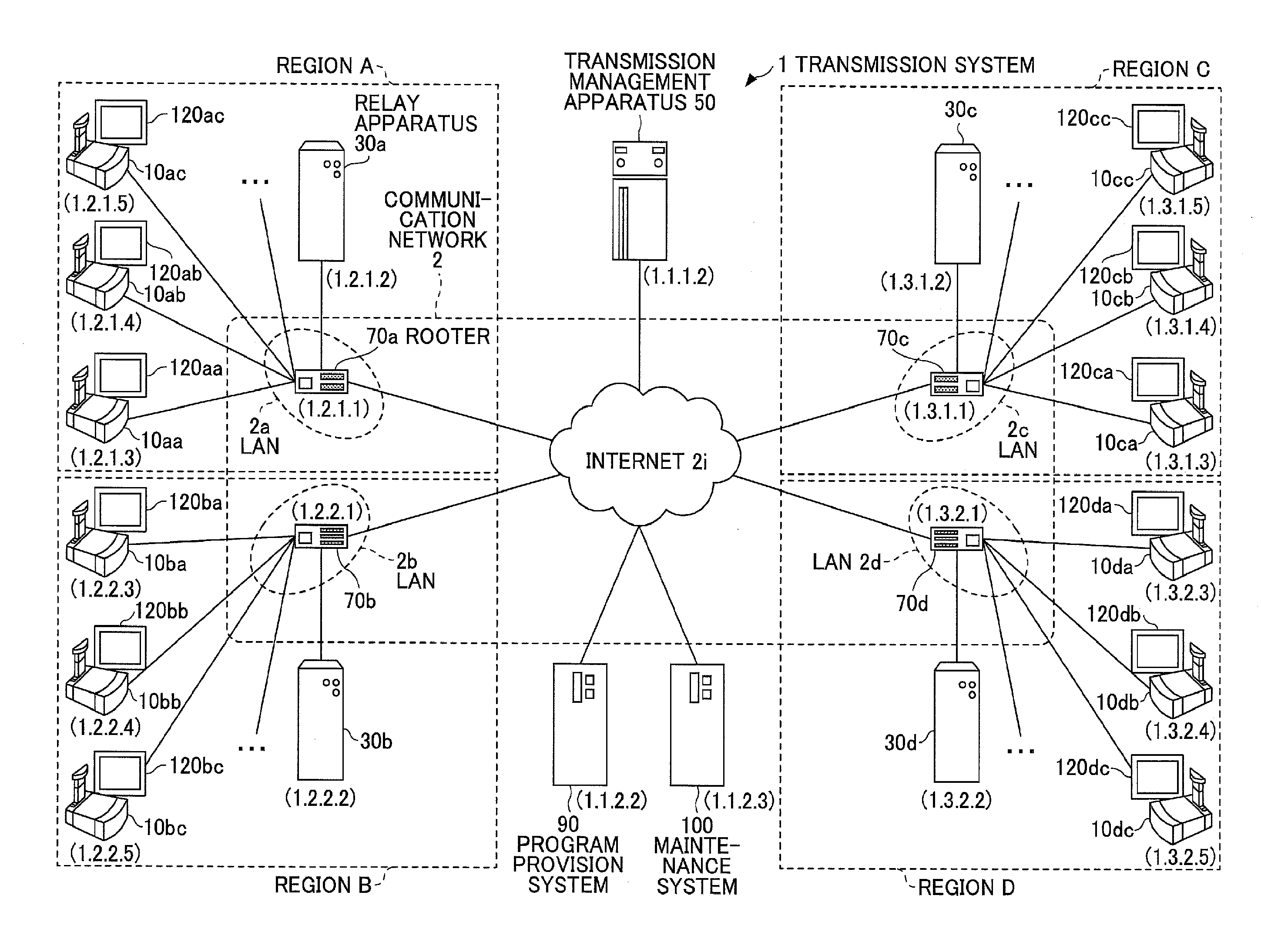 Transmission management apparatus, transmission system, transmission management method and recording medium