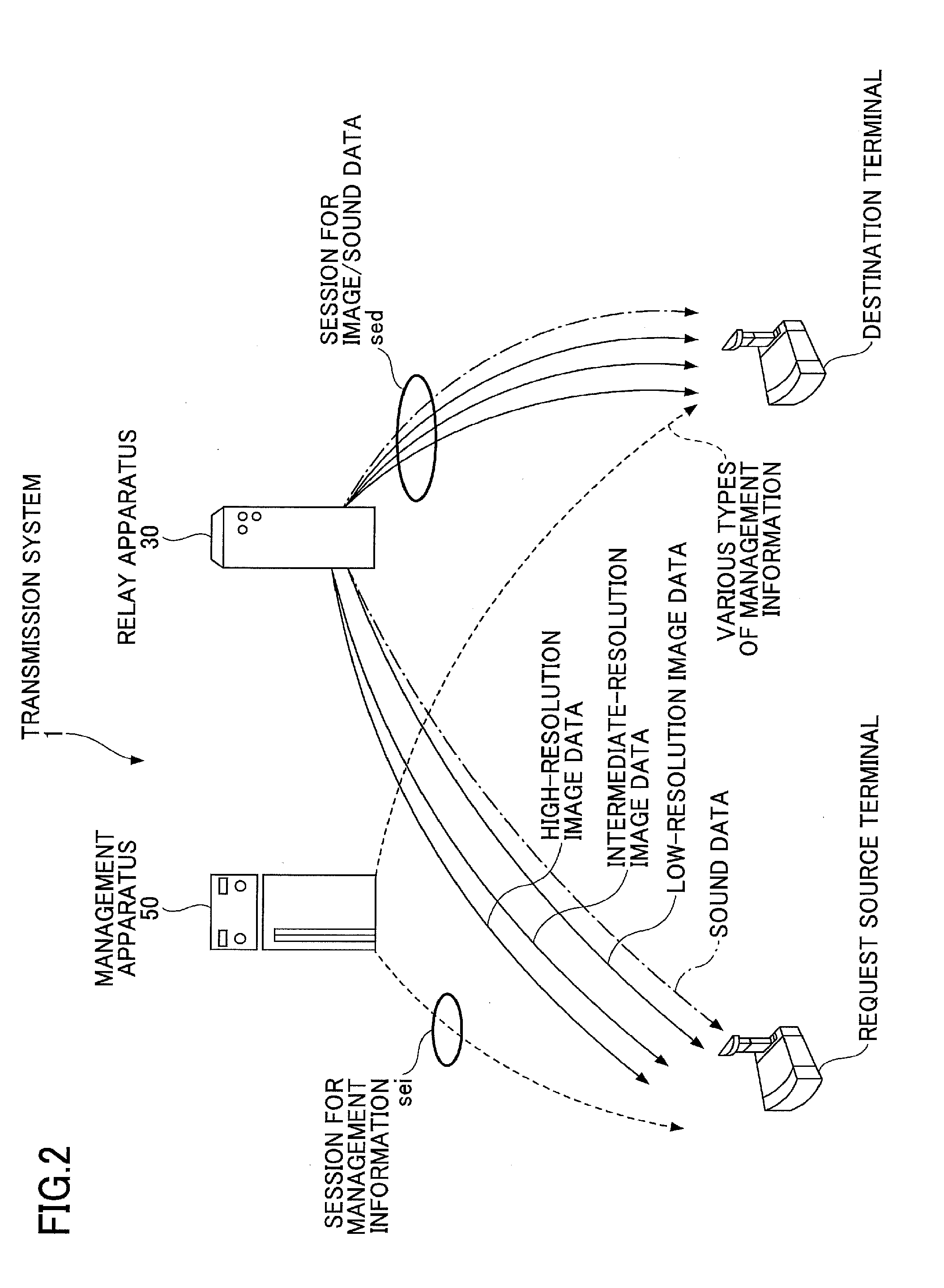 Transmission management apparatus, transmission system, transmission management method and recording medium