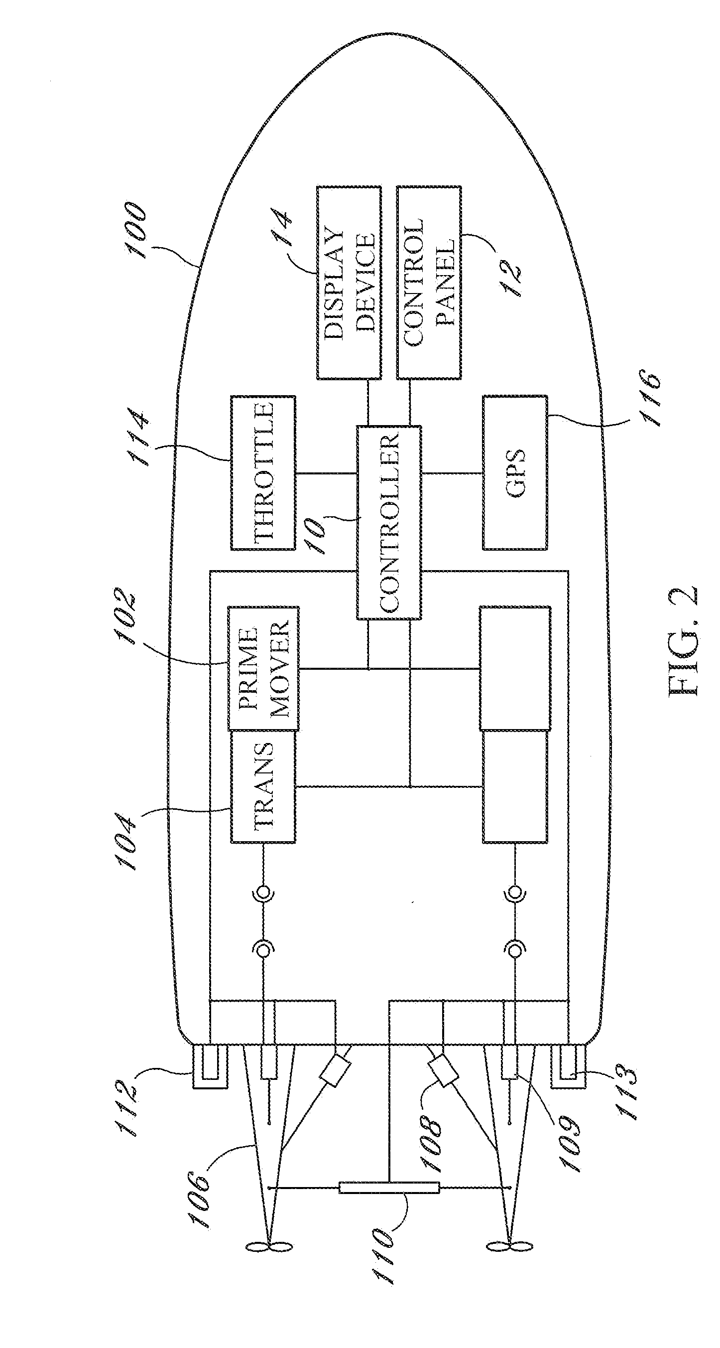 Programmable Automatic Trim Control System For Marine Applications