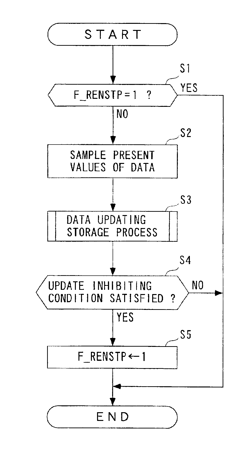 Data storage apparatus