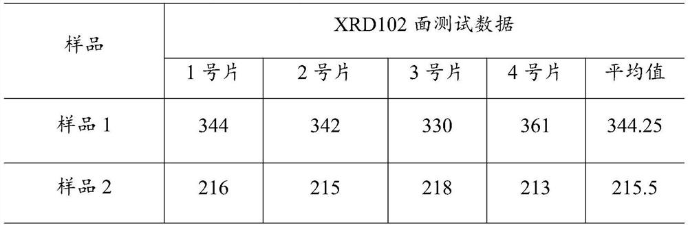 Graphene-based LED epitaxial growth method