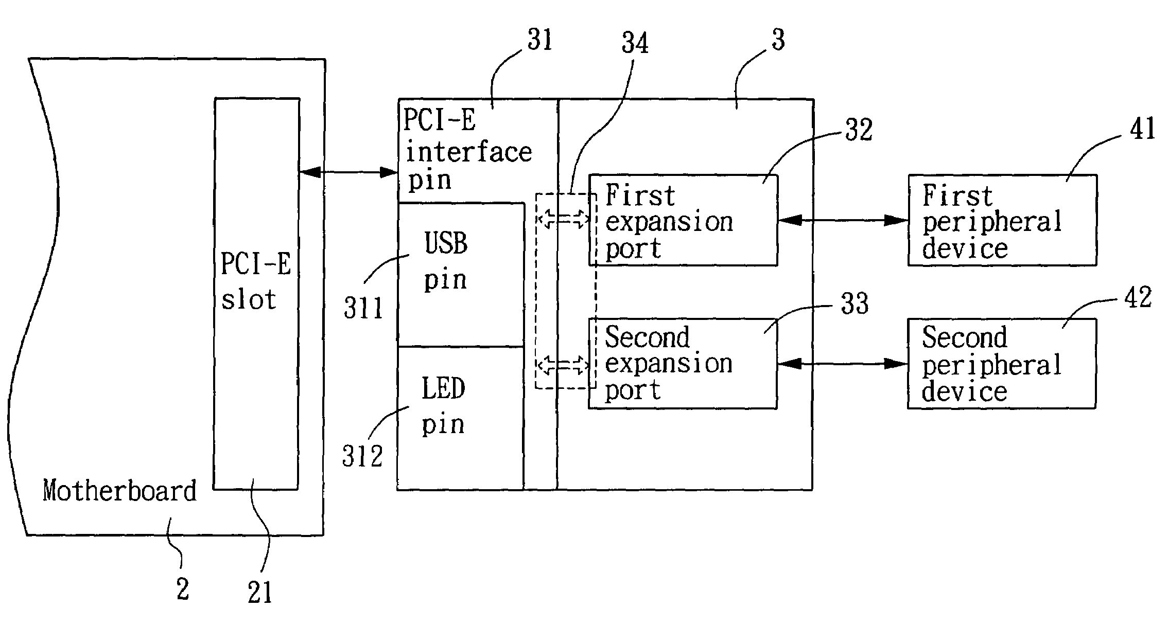 PCI-Express multimode expansion card and communication device having the same