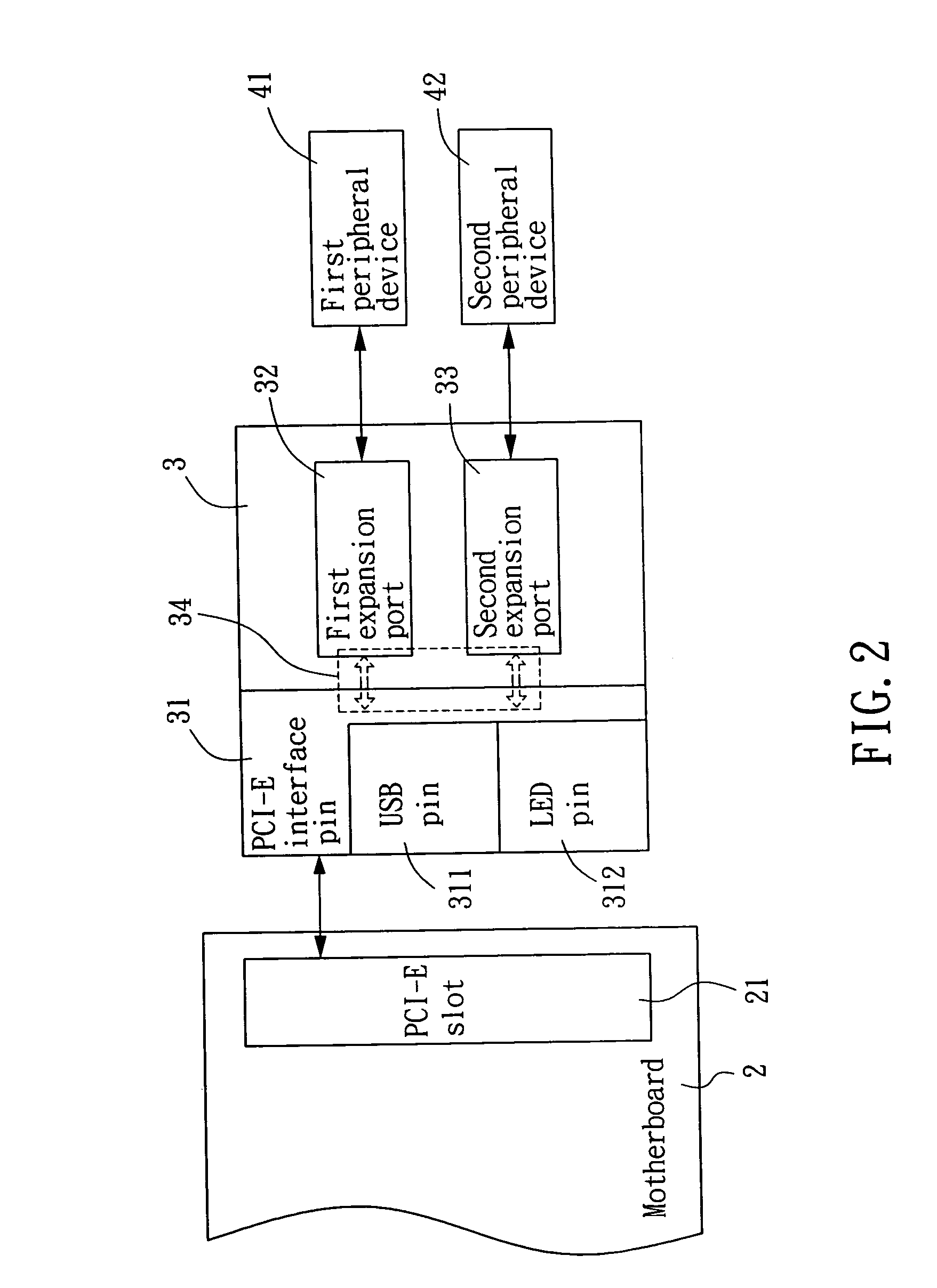 PCI-Express multimode expansion card and communication device having the same