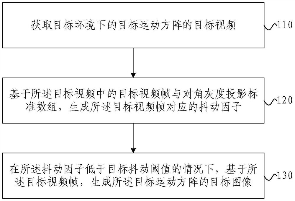 Formation detection method and device for motion matrix of large-scale activity