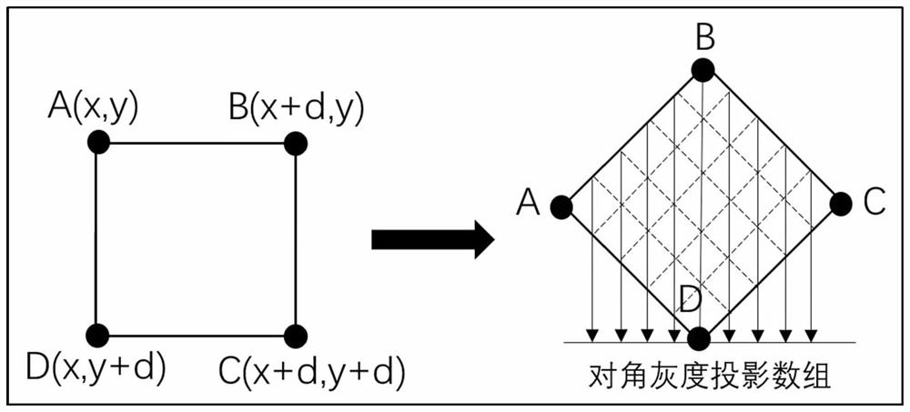 Formation detection method and device for motion matrix of large-scale activity