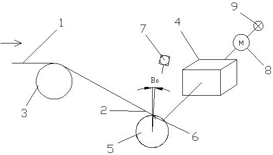 Control method for preventing steel coil inner ring from core pulling during coil stripping of coiling machine