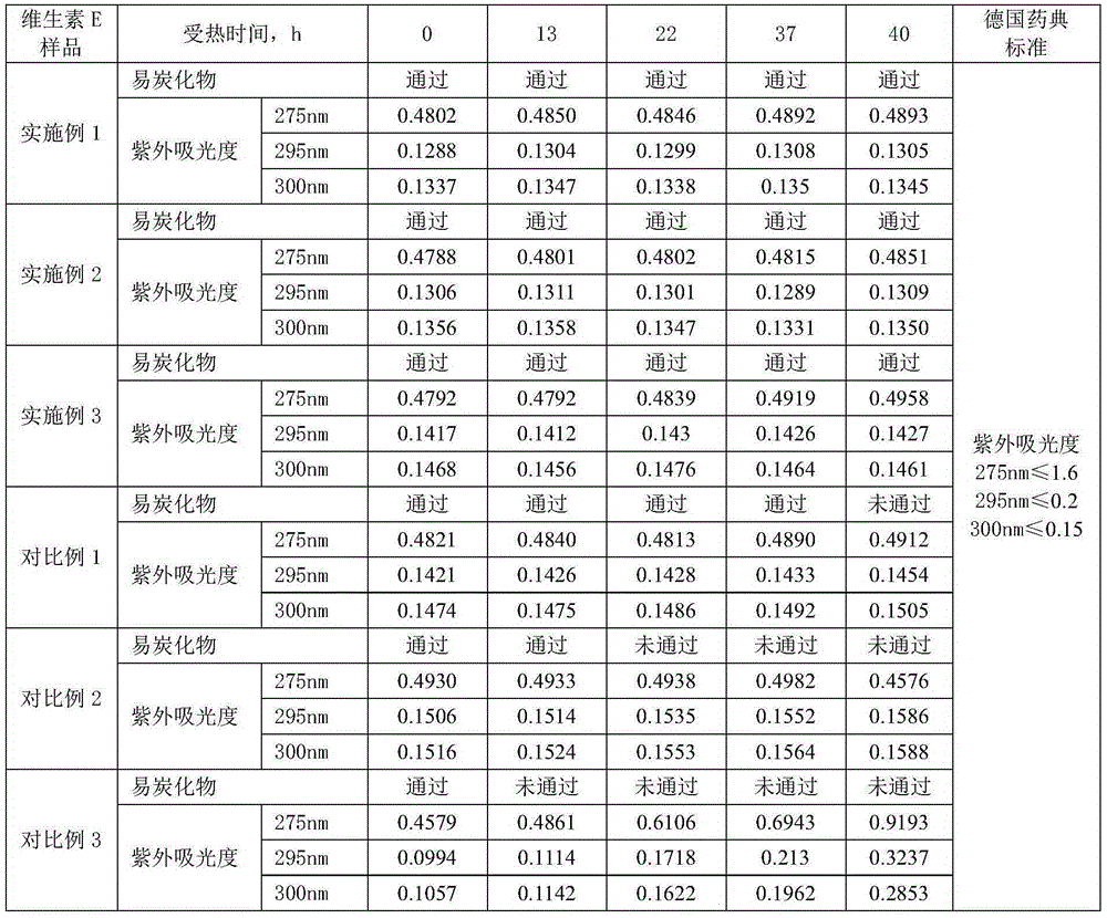 Anti-oxidation composition and application thereof