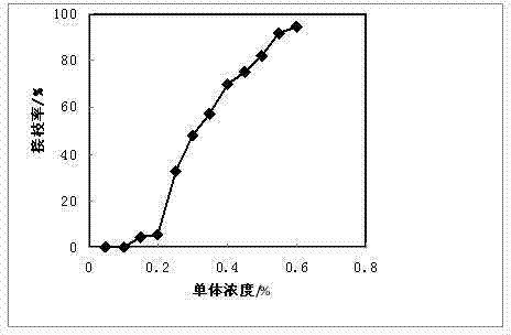 Preparation method of proton exchange membrane for fuel batteries