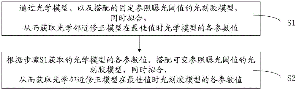 Optical proximity correction method