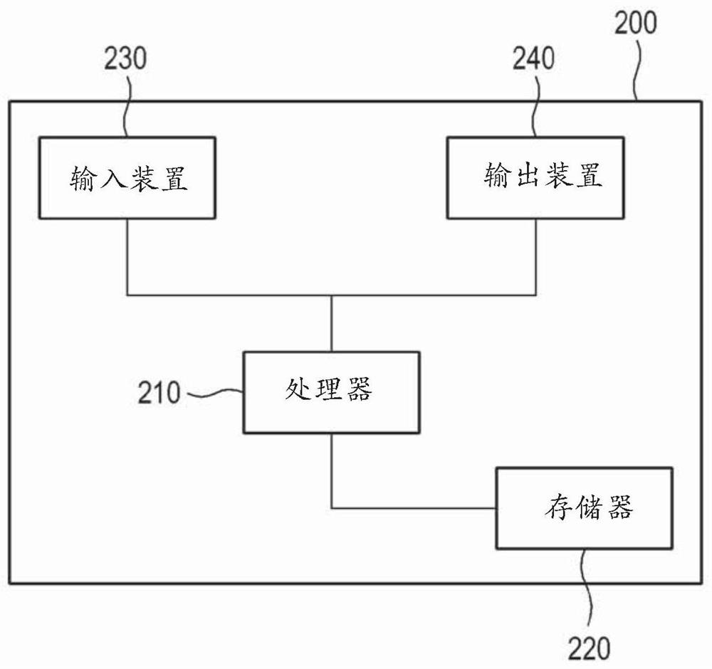 Bone age assessment device, method and recording medium for recording program