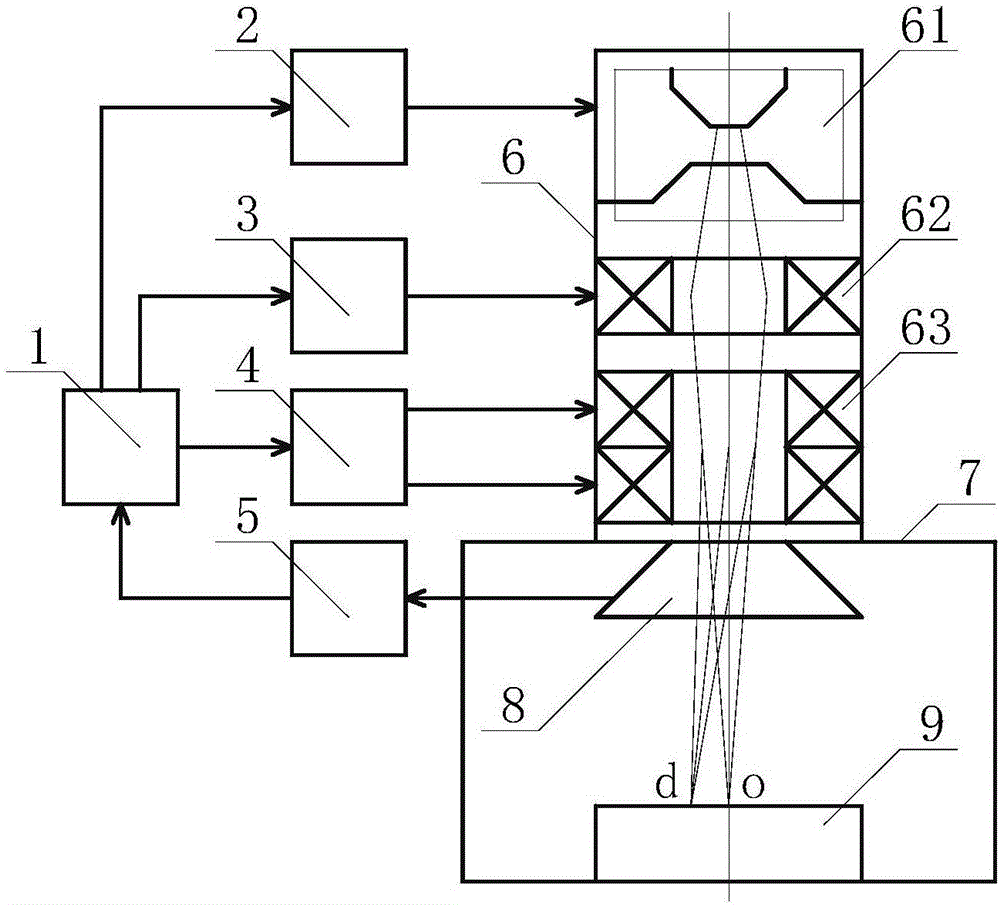 Automatic setting method and system for focusing currents on workpiece surface of electron beam processing equipment