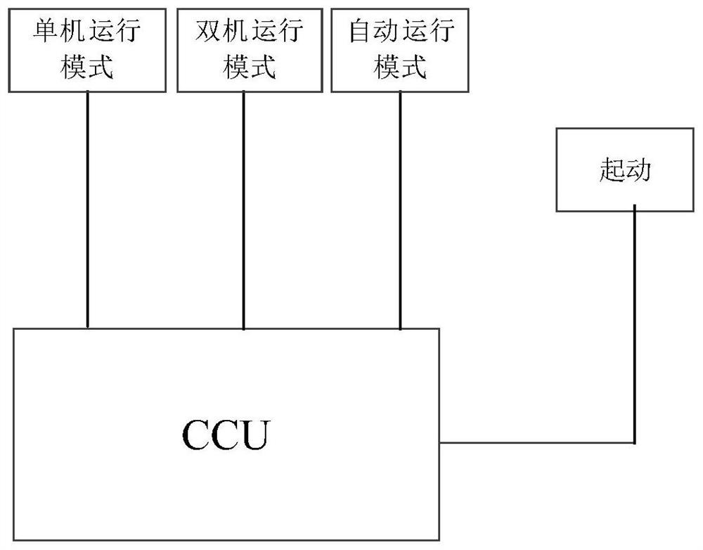 A control method, device, medium and equipment for output power of dual internal combustion units