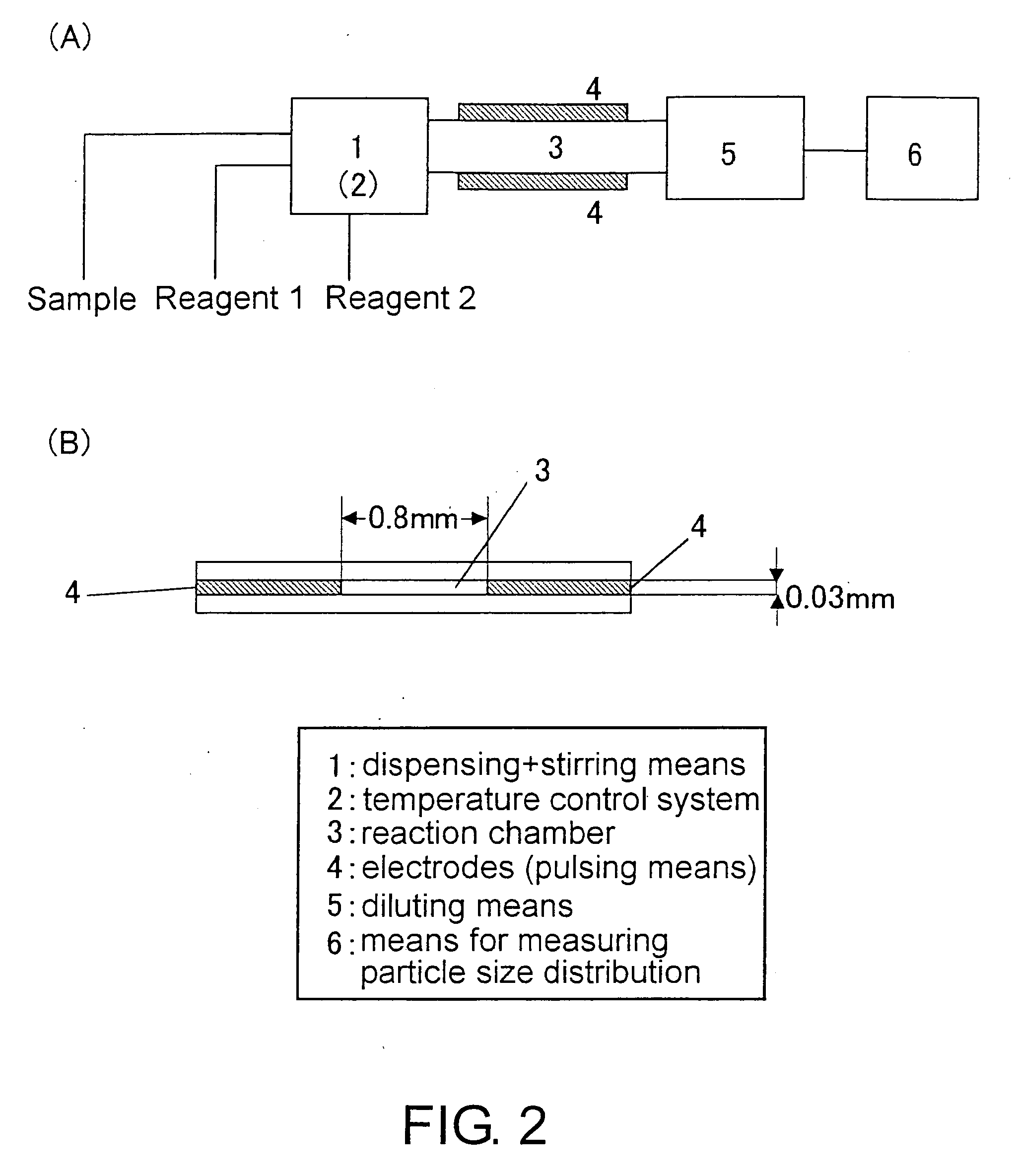 Methods for Measuring Affinity Substances in Samples Containing Blood Cell Components