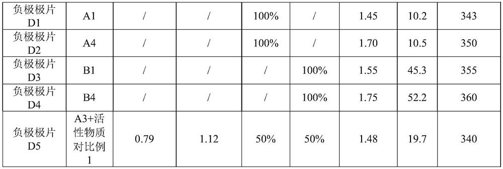 a secondary battery