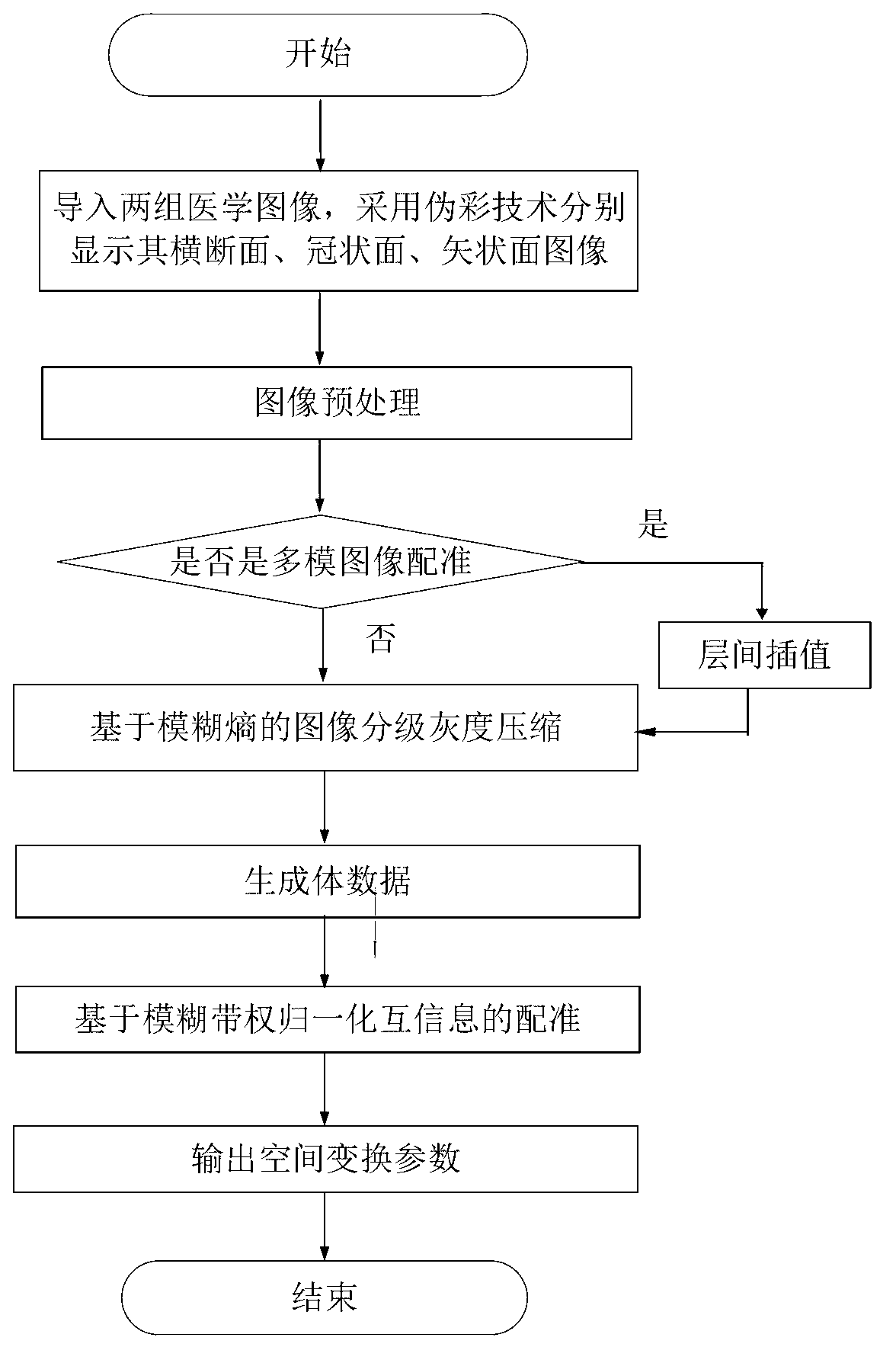 Method and system for registering three-dimensional medical images on basis of weighted fuzzy mutual information