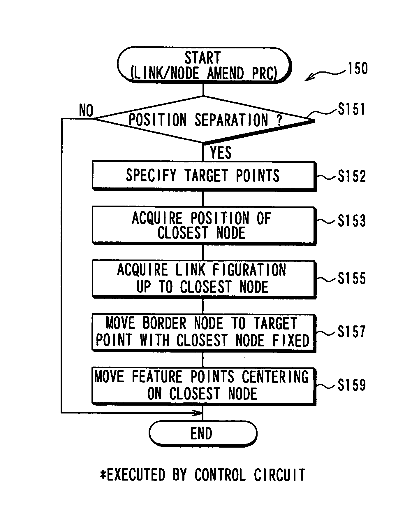 Map data update apparatus