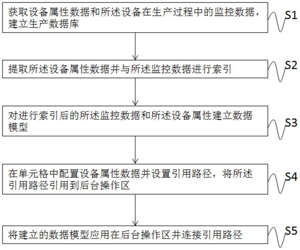 A form automatic filling method