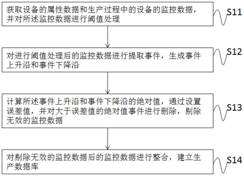 A form automatic filling method