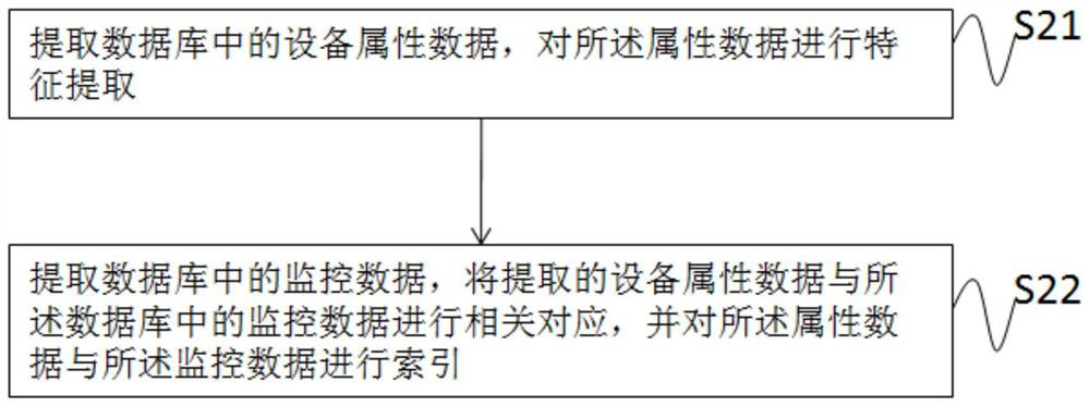 A form automatic filling method