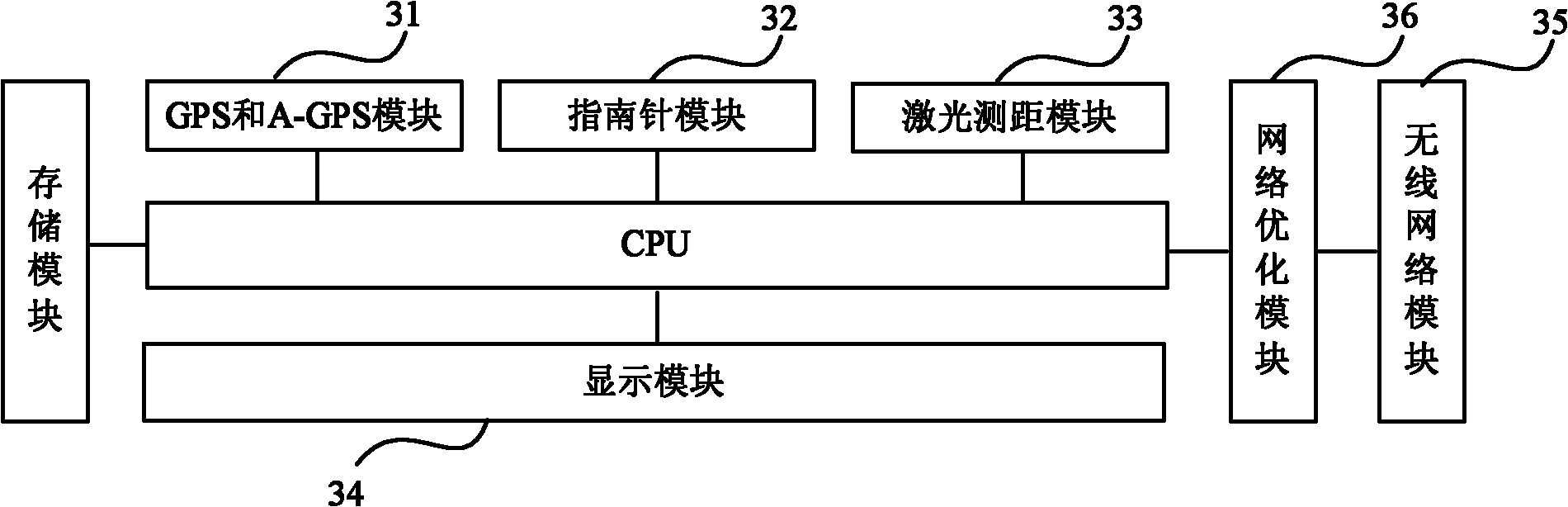 Reconnaissance method, device and network optimization equipment