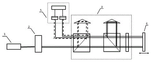 Nonlinear-error-free laser heterodyne interferometer system for angle measurement