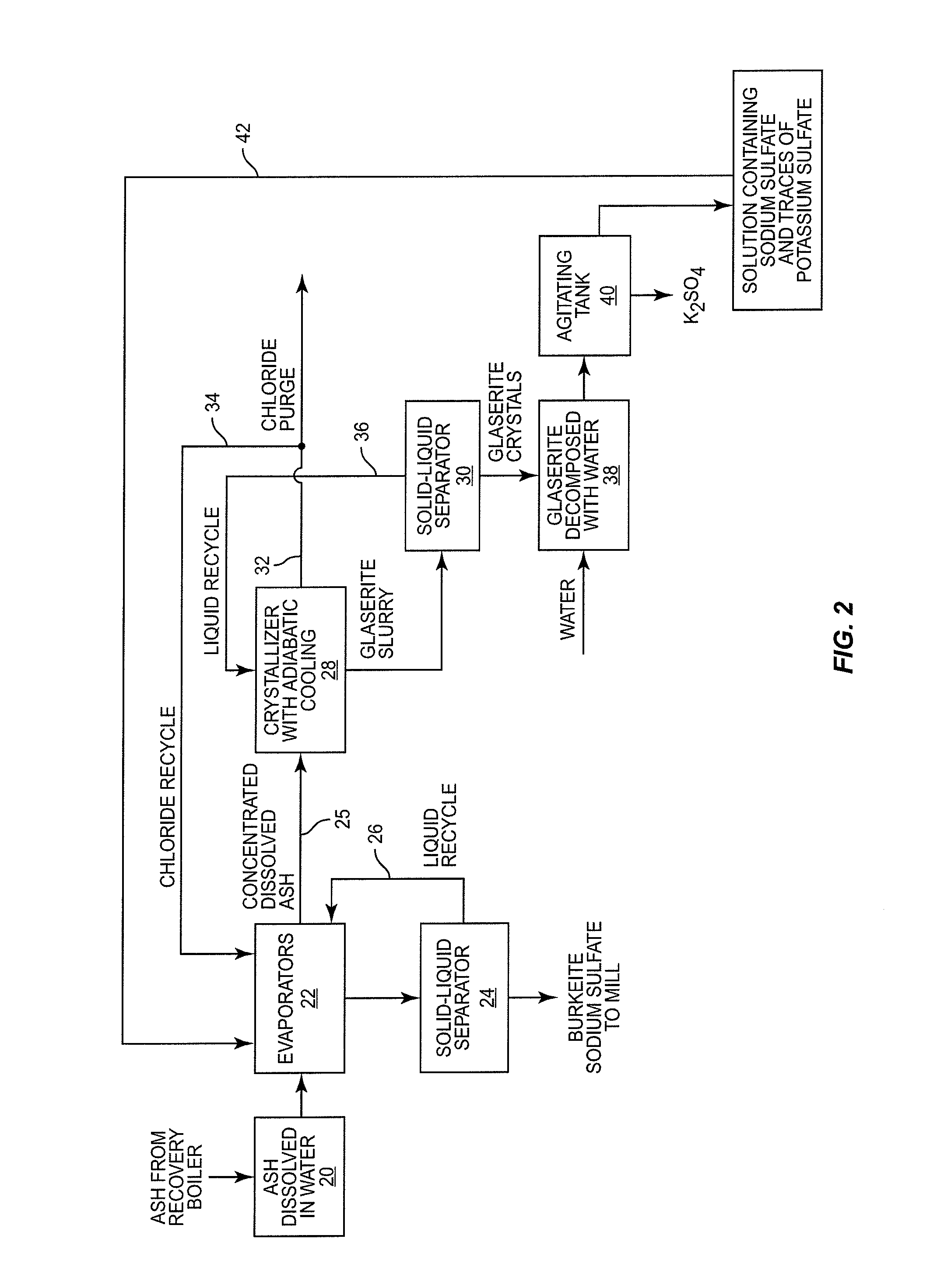 CRP Purge Treatment