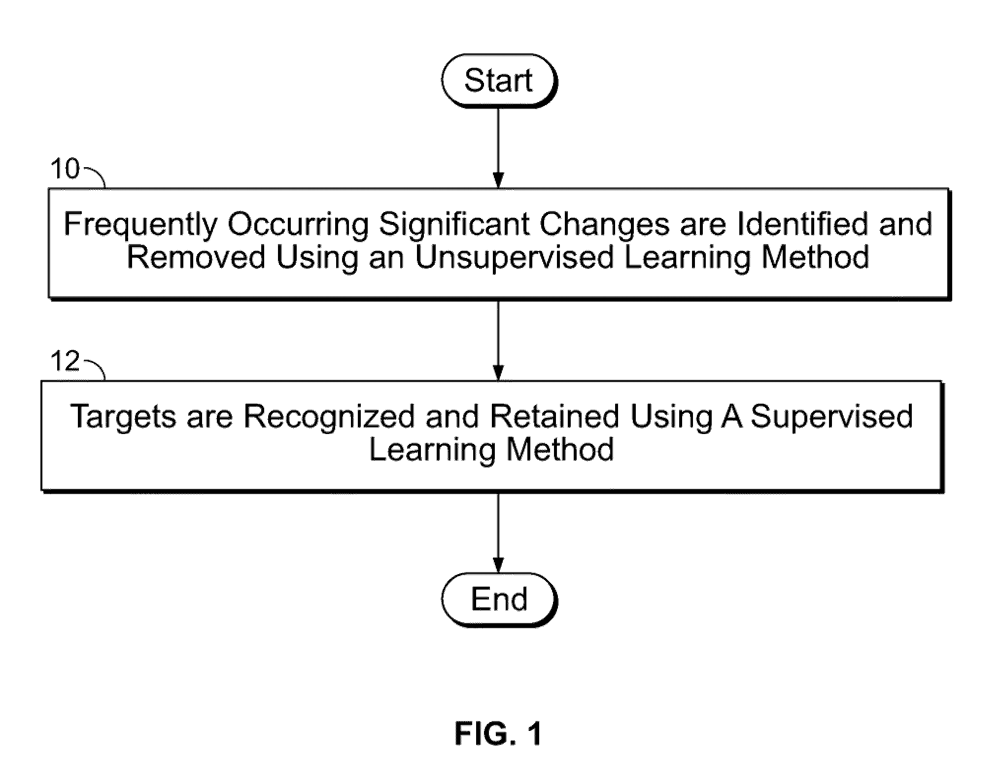 Method and apparatus for detecting targets through temporal scene changes