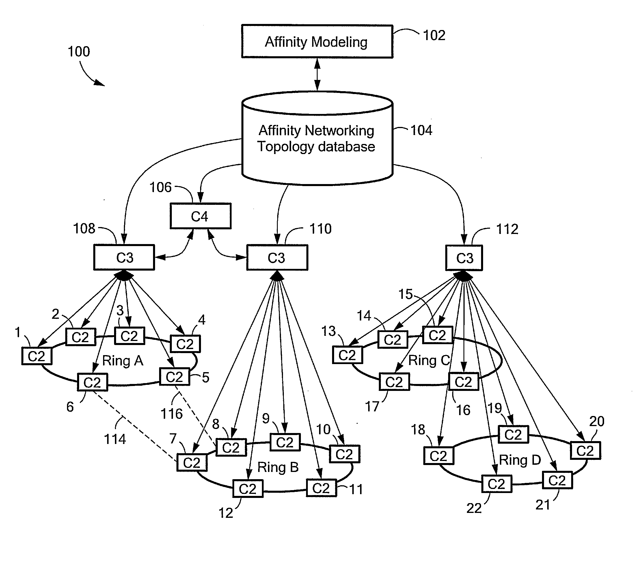 Affinity modeling in a data center network