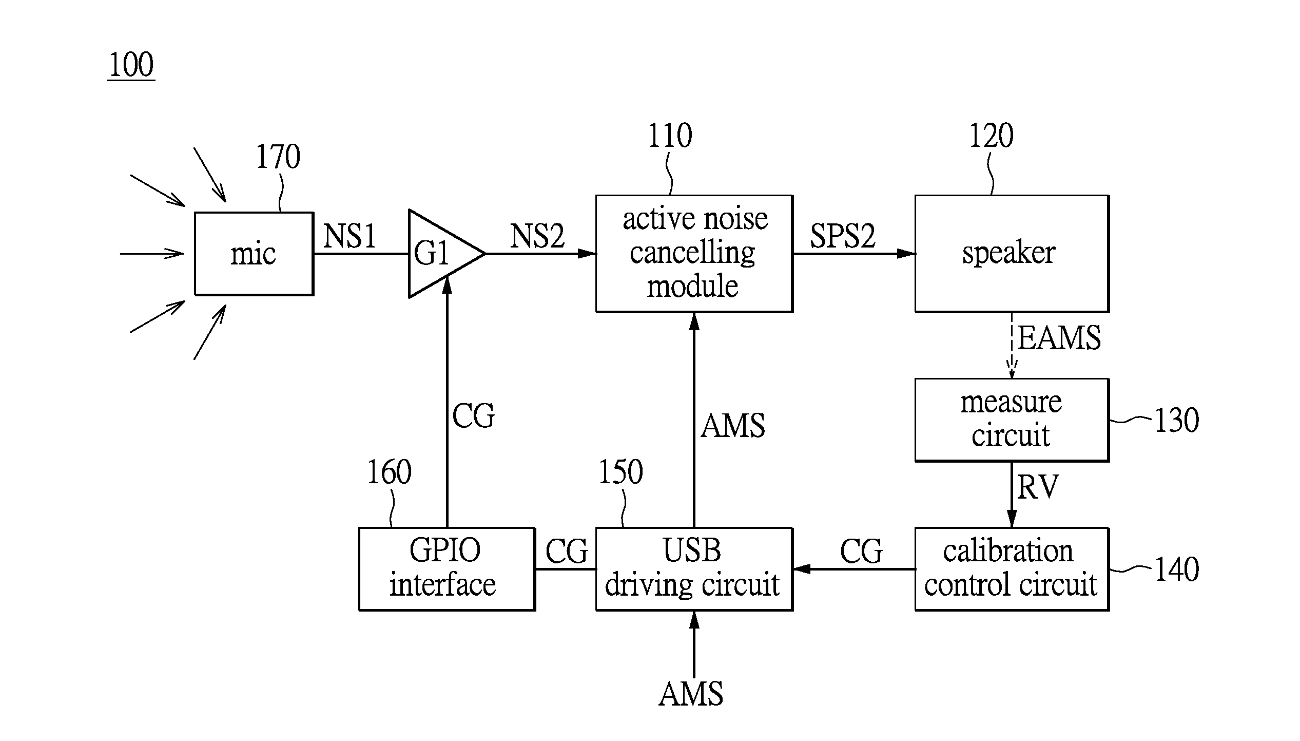 Headphone with active noise cancelling and auto-calibration method thereof