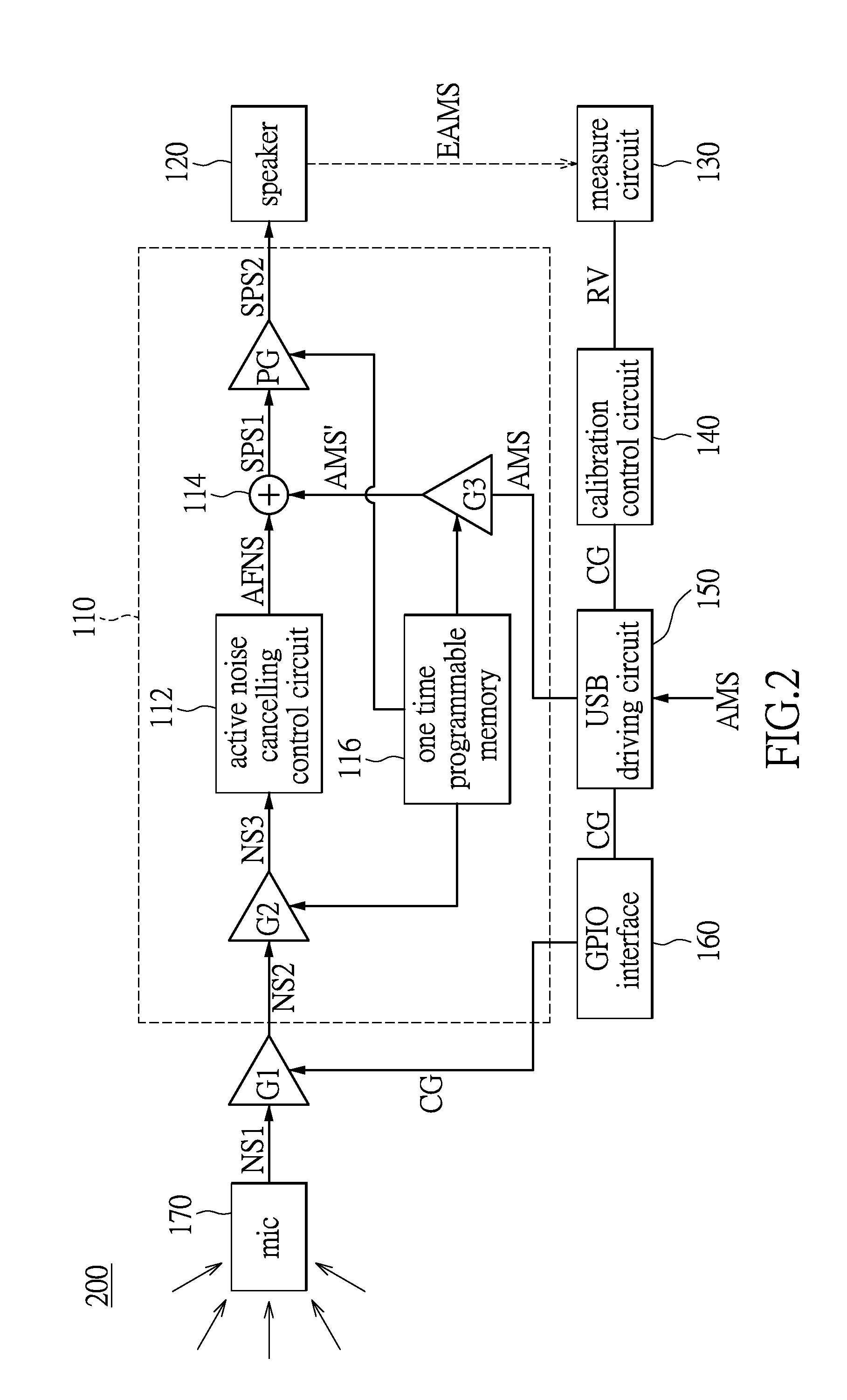 Headphone with active noise cancelling and auto-calibration method thereof