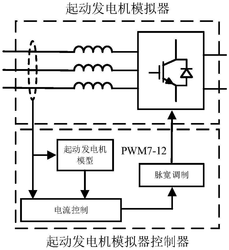 Common direct current bus type aircraft starting and power generation system simulating method and device