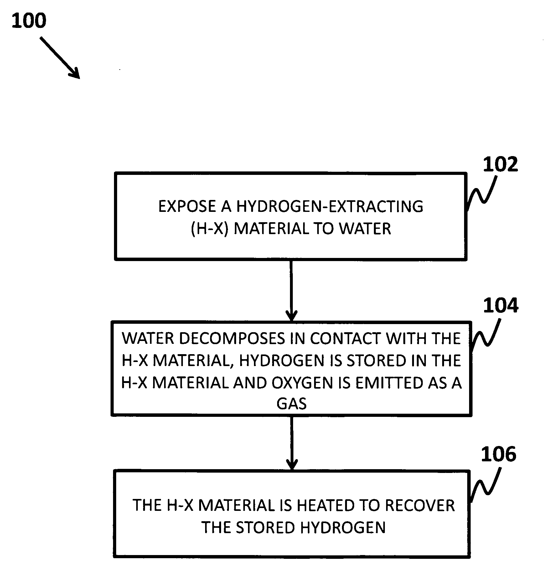 Hydrogen production method