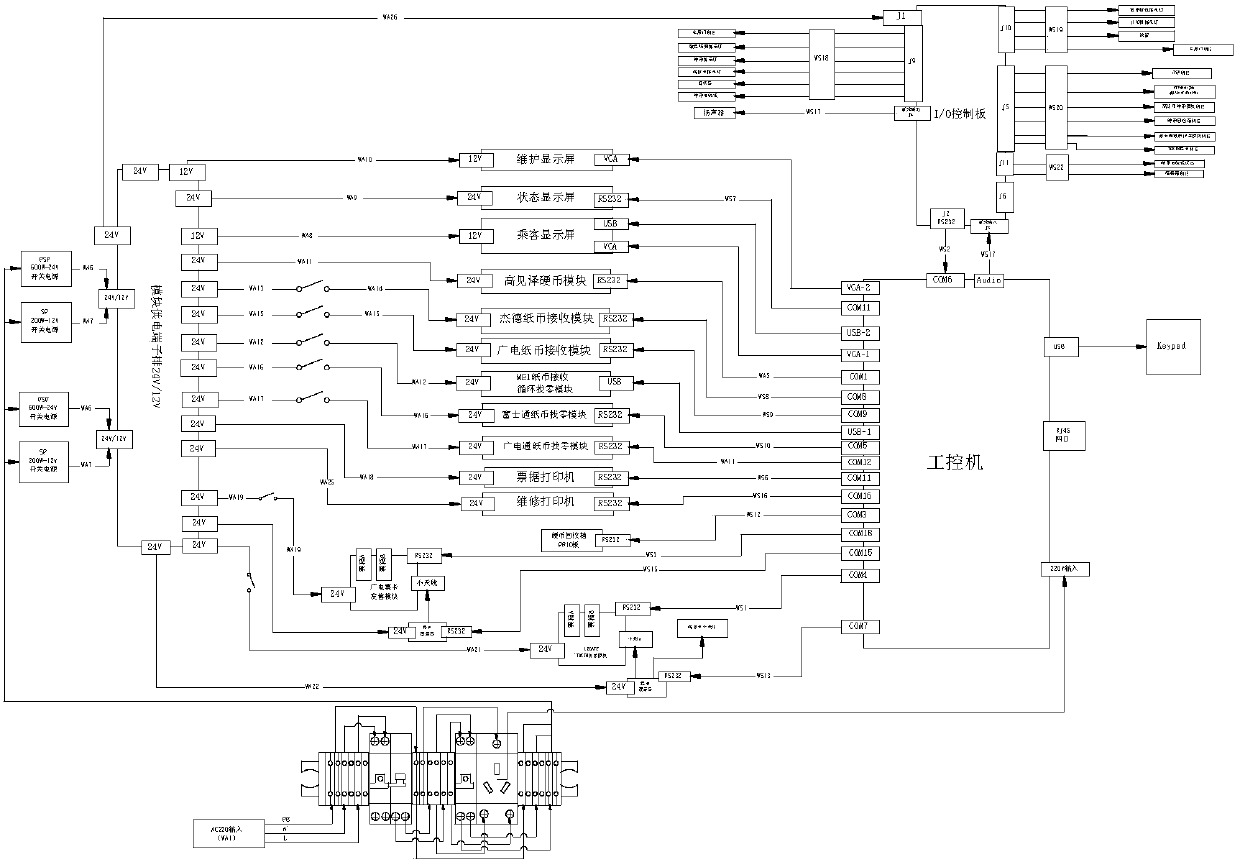 Open-shelf rail transit ticket vending machine test platform