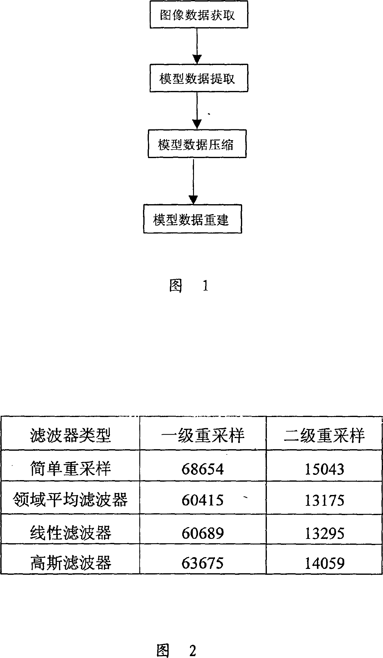 Establishing method of 3D interacting model of human skeleton unknown body and its use