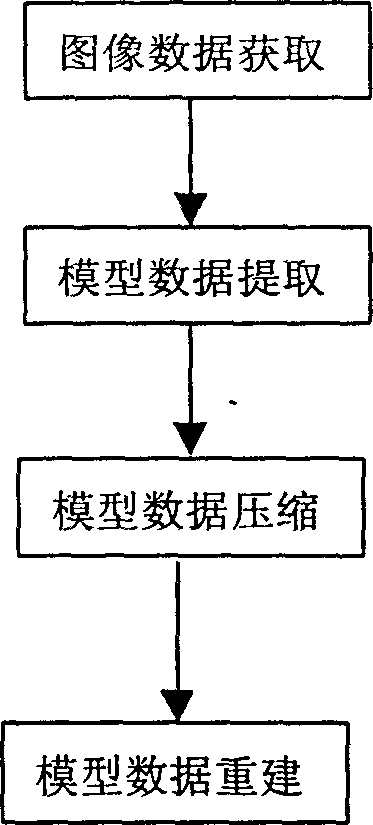 Establishing method of 3D interacting model of human skeleton unknown body and its use