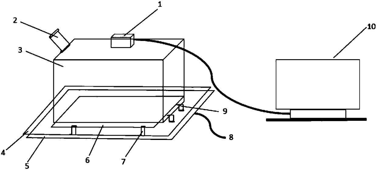 Counting method and device based on windows and multi-class incremental learning