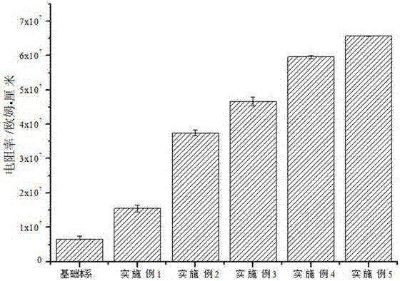 A sealing glass-ceramic modified by co-doping of ce and y