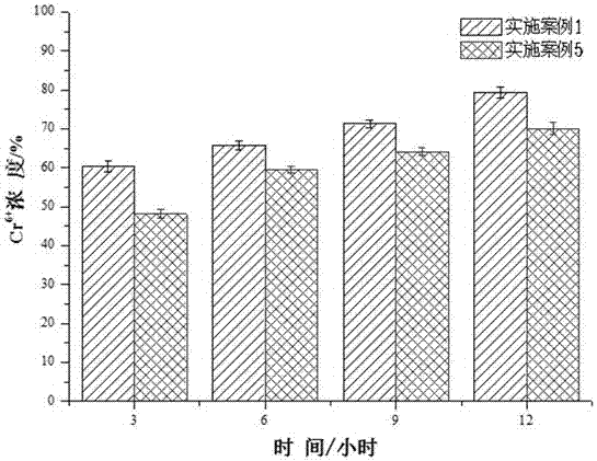 A sealing glass-ceramic modified by co-doping of ce and y