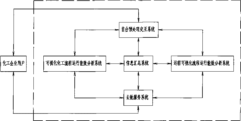 Information processing method for visual chemical-process operational energy efficiency mandatory administration system