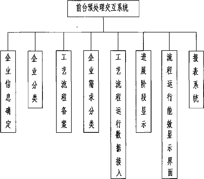 Information processing method for visual chemical-process operational energy efficiency mandatory administration system