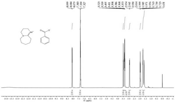 A kind of preparation method of bio-based polyester