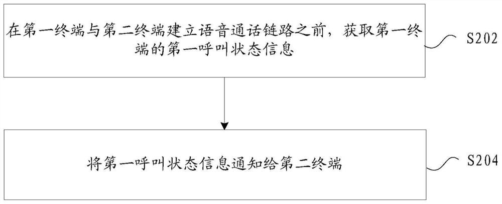 Call state notification method, device and system